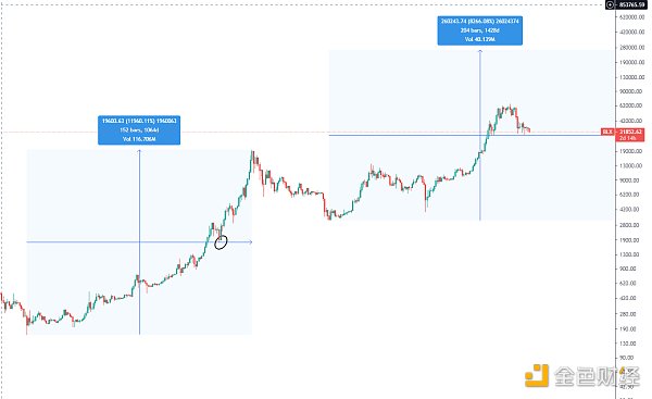 观点|市场处于窄幅区间，趋势支撑依然有效