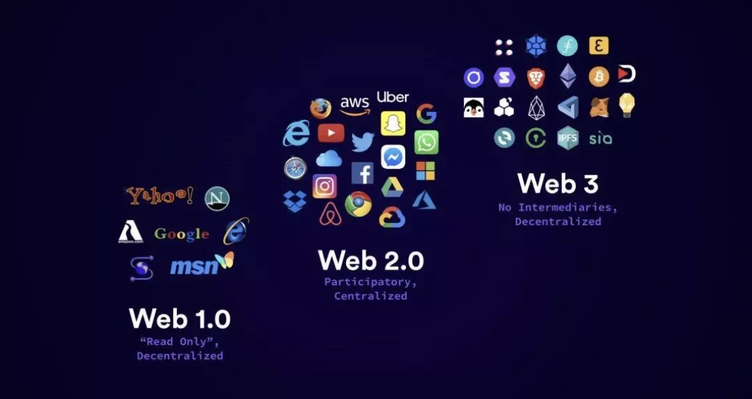 重新开始：回顾Moonbeam创始人Derek Yoo的创业生涯1