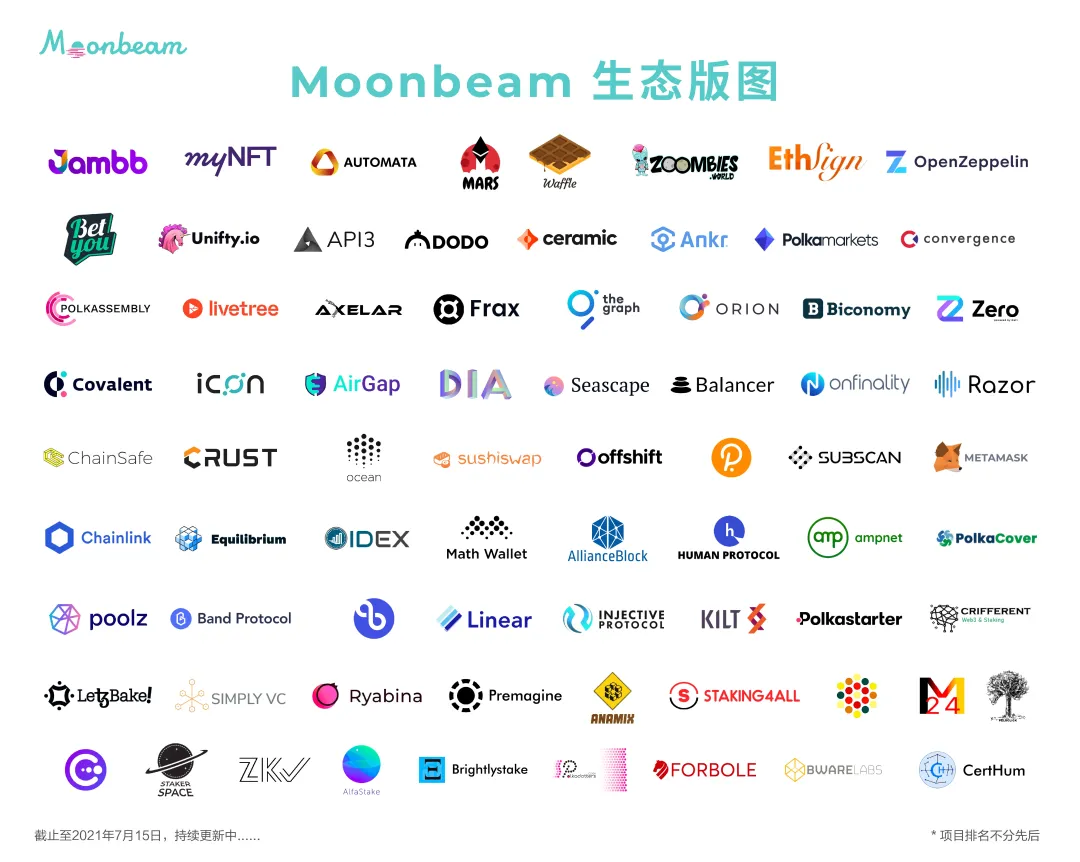 重新开始：回顾Moonbeam创始人Derek Yoo的创业生涯7