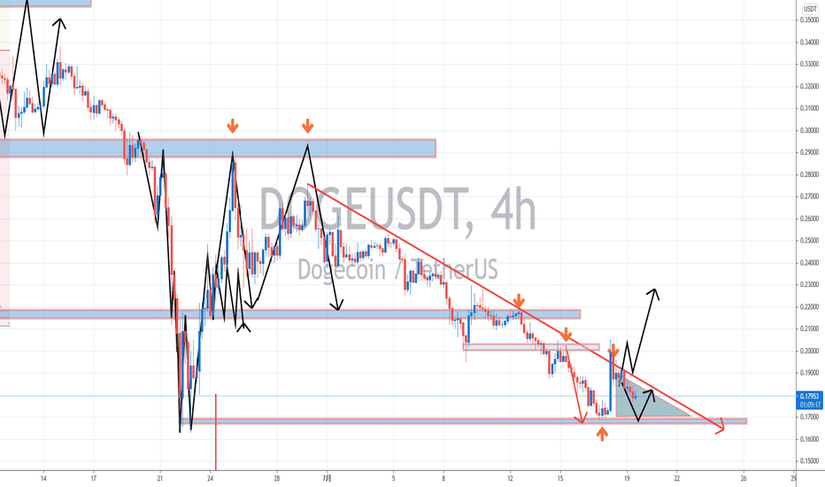 【罗尼解盘】-2021.07.19-数字货币陷入全面震荡格局，比特币BTC能否挺身而出像个老大？