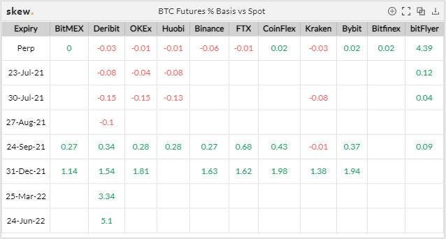 数据表明熊市有望结束，市场开始回暖，合约市场的拐点何时出现？2