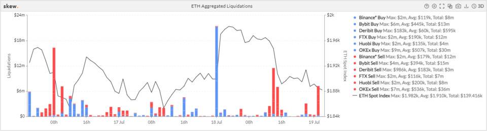 数据表明熊市有望结束，市场开始回暖，合约市场的拐点何时出现？3