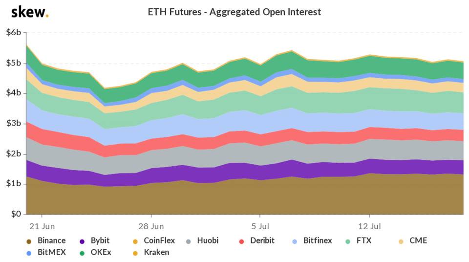 数据表明熊市有望结束，市场开始回暖，合约市场的拐点何时出现？5