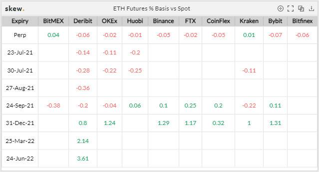 数据表明熊市有望结束，市场开始回暖，合约市场的拐点何时出现？6