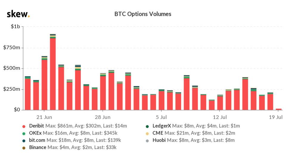数据表明熊市有望结束，市场开始回暖，合约市场的拐点何时出现？7