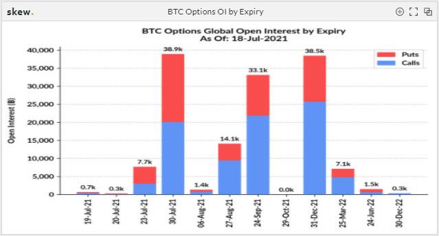 数据表明熊市有望结束，市场开始回暖，合约市场的拐点何时出现？12