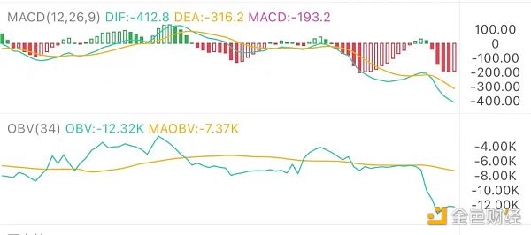 7.21午盘行情：跌破整数关口后下跌趋势是否会加快