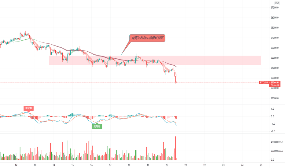 BTC看我如何玩转缠中说禅