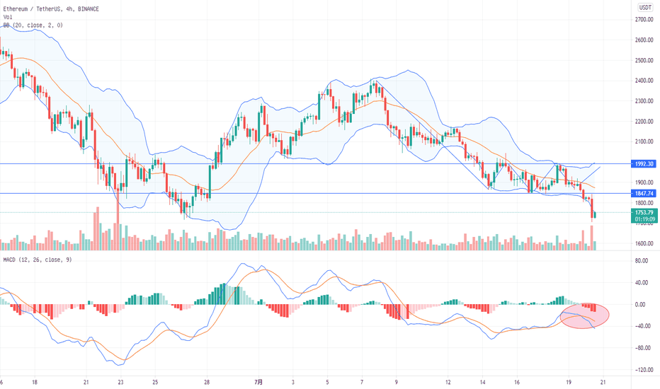 ETH大跳水之后，该不该抄底？
