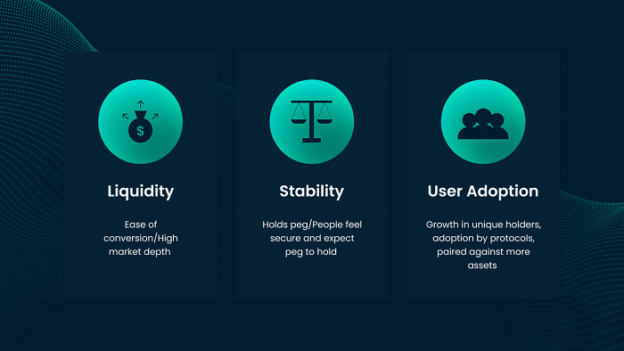 去中心化稳定币：一个未实现的承诺2