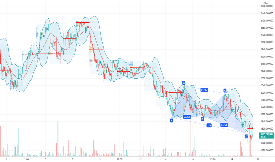 7.20早盘以太多单获利提醒