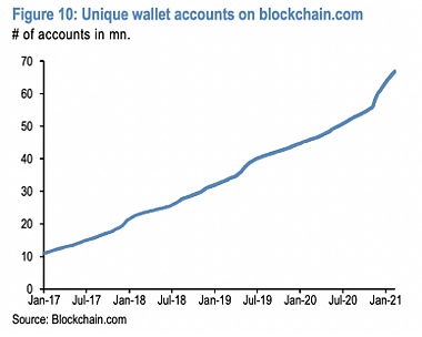 深度|数字货币浪潮下，美国银行将如何变化（一）5