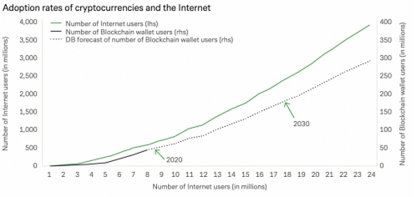 深度|数字货币浪潮下，美国银行将如何变化（一）6