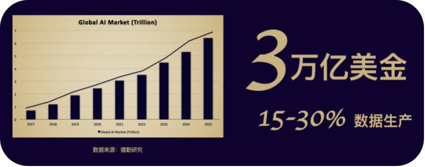 五分钟认识EpiK Protocol：去中心化知识图谱和数据协作网络