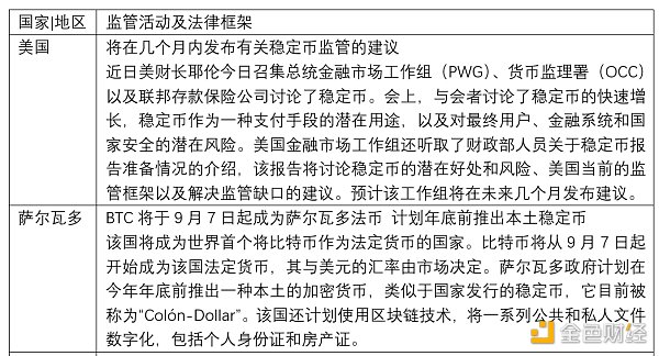 观察|加密领域监管政策汇总，各国加密货币法律框架建设加快5