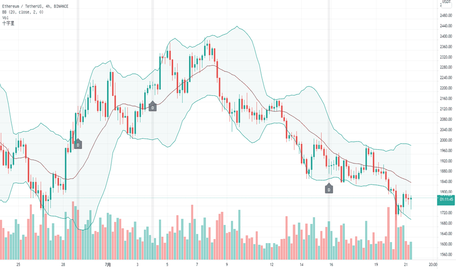 7.21ETH行情分析 7.21ETH行情分析