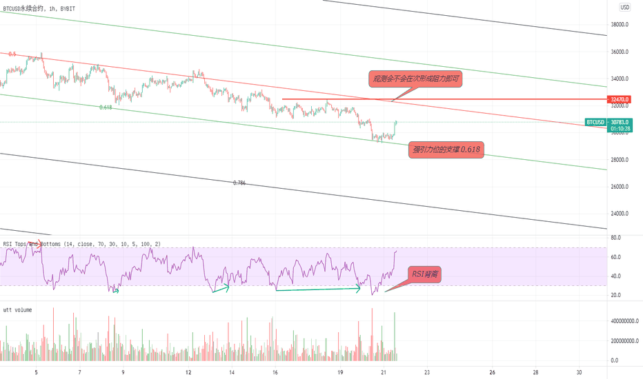 BTC斐波那契数列通道,续 BTC斐波那契数列通道,续