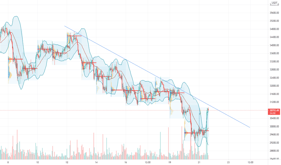 比特币冲高趋势位受阻,如何建仓 比特币冲高趋势位受阻,如何建仓