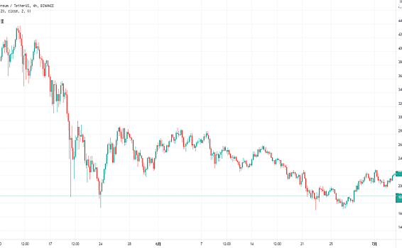 7.21ETH晚间实时策略（恭喜下午跟单的朋友已到目标盈利点）