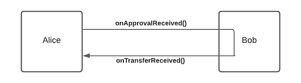 兼容最常见的代币协议:哪个才是交易成本和环境的最佳选择?3 兼容最常见的代币协议:哪个才是交易成本和环境的最佳选择?3