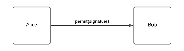 兼容最常见的代币协议:哪个才是交易成本和环境的最佳选择?4 兼容最常见的代币协议:哪个才是交易成本和环境的最佳选择?4