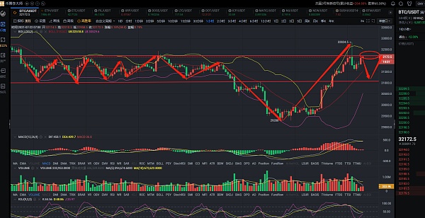 币圈李大师：7.22早间大饼行情分析策略 大饼迎来久违的反弹、大局是否逆转？