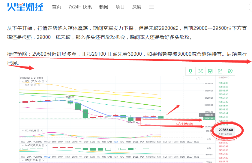 币海引路人：7月22号BTC/ETH白盘视频解析