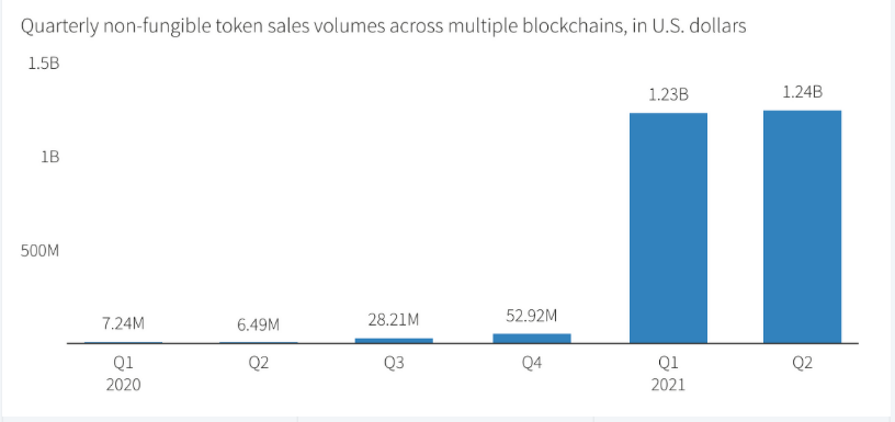 五分钟读懂元宇宙、NFT和游戏之间的关系1