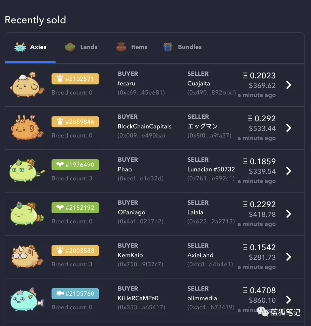 通过分析Axie数据理解加密游戏和NFT的变化6 通过分析Axie数据理解加密游戏和NFT的变化6