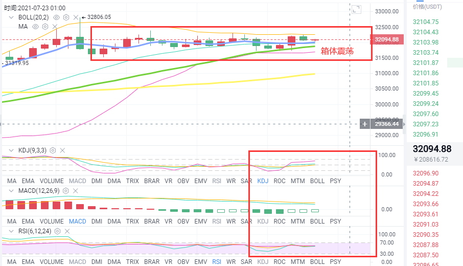 币海引路人：BTC陷入箱体震荡  多空博弈 后市谁主沉浮