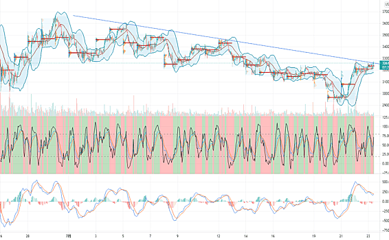 比特币以太坊多单止盈提醒