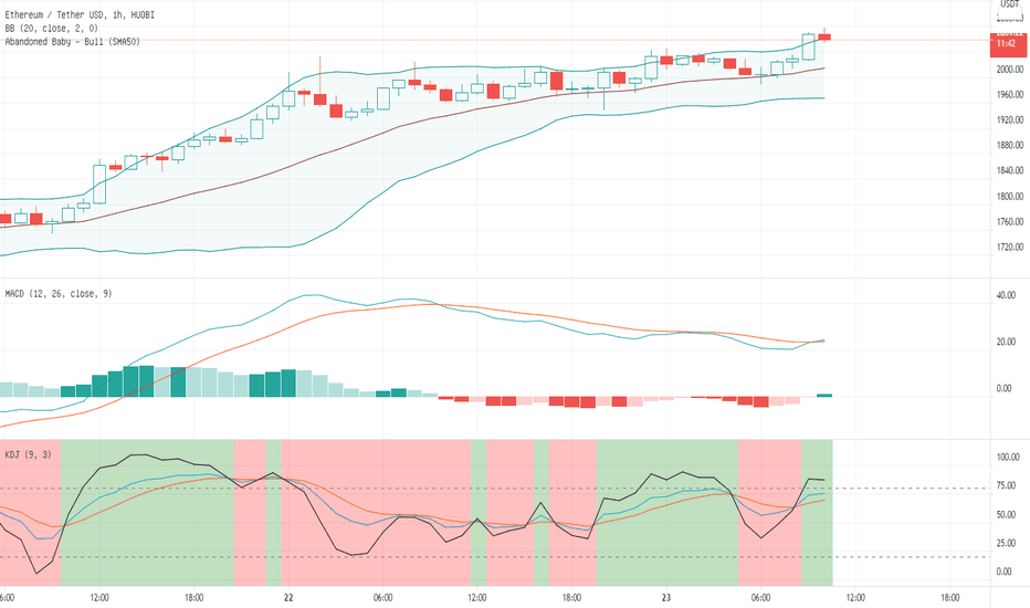以太日内行情分析与操作策略