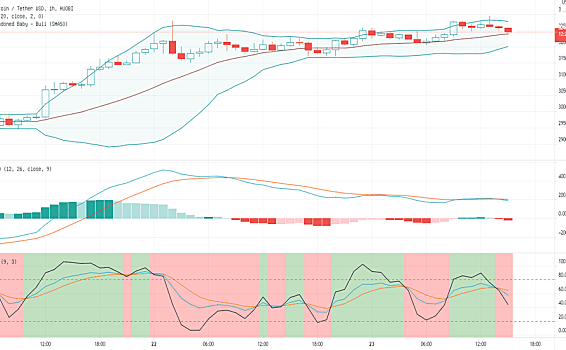 大饼午盘走势分析