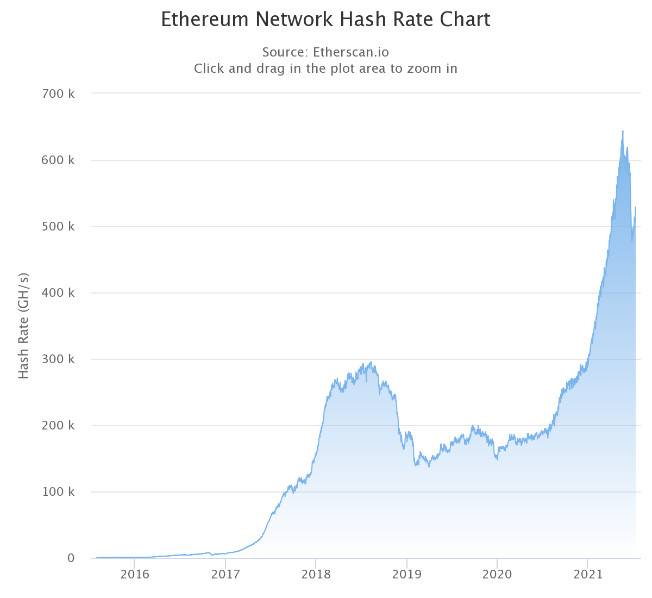 Hashkey：一文讲解以太坊伦敦硬分叉升级及其潜在影响2
