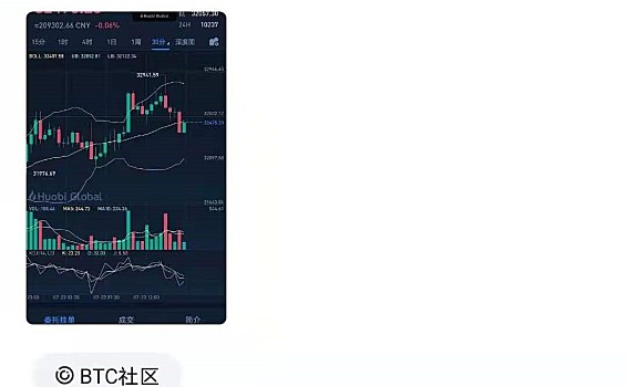 小智说币：昨日大饼多单斩获1000点，下方请看今日分析