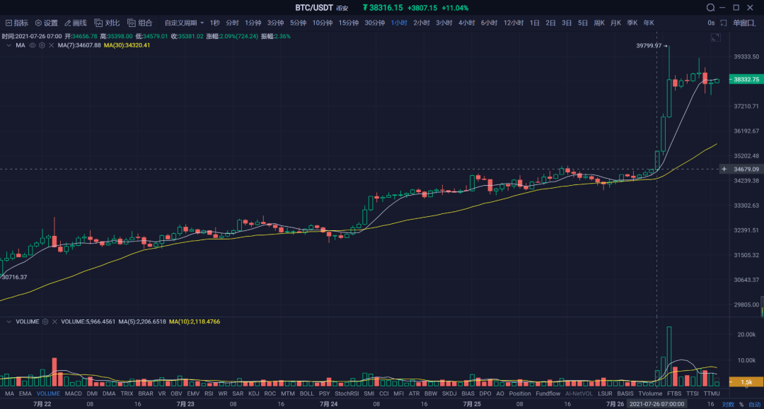 波卡生态观察：或许还有一轮Kusama插槽拍卖，我们需要注意什么？