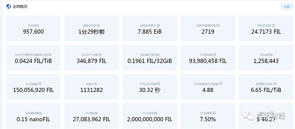 深度|深入分析Filecoin的长期投资价值