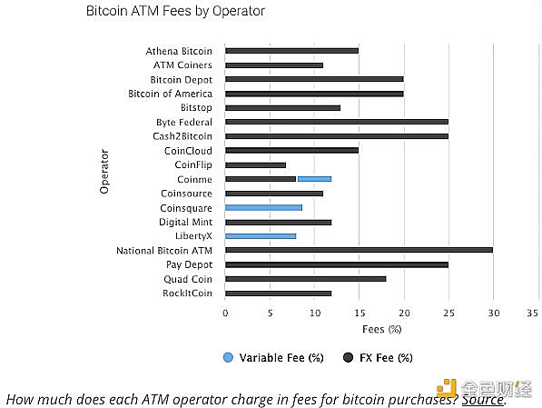 观察| BTC ATM机发展迅速以满足散户投资者的需求