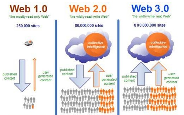 想象一下未来货币的形态：人的价值+区块链超级账户