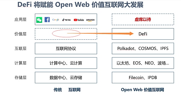 想象一下未来货币的形态：人的价值+区块链超级账户1
