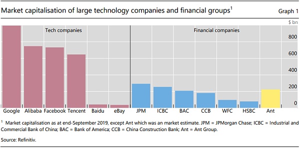 货币、技术和银行业：中国这些方面的发展能给其他国家带去什么样的经验？
