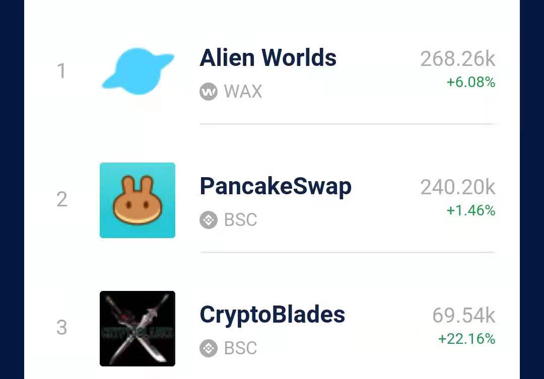 Alien Worlds:一种将DEFI和NFT整合到元宇宙的新方法 Alien Worlds:一种将DEFI和NFT整合到元宇宙的新方法