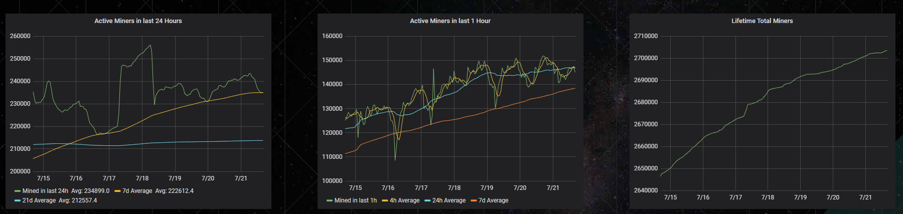 Alien Worlds:一种将DEFI和NFT整合到元宇宙的新方法1 Alien Worlds:一种将DEFI和NFT整合到元宇宙的新方法1