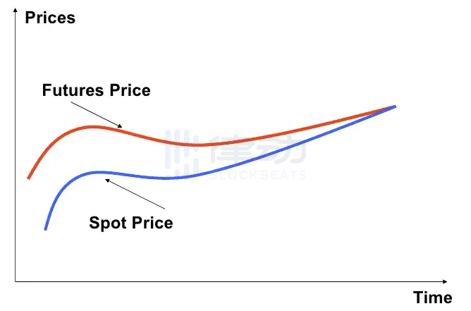 深度|为什么永续合约更适合在链上部署? 深度|为什么永续合约更适合在链上部署?