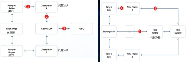 蔡维德：世界货币市场的两个预测和三个惊喜5
