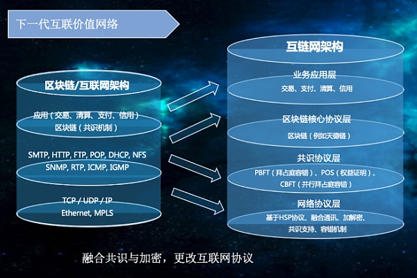 蔡维德：世界货币市场的两个预测和三个惊喜12