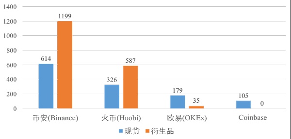 加密货币衍生品分析:加密货币ETF和杠杆化Token5 加密货币衍生品分析:加密货币ETF和杠杆化Token5