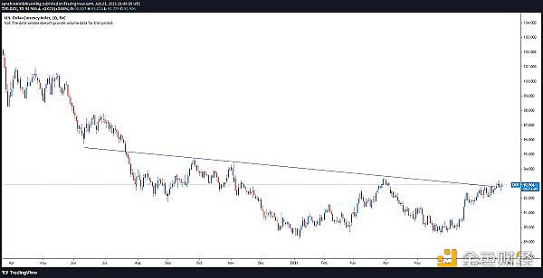 目前仍然需要对比特币投资保持谨慎的三个原因