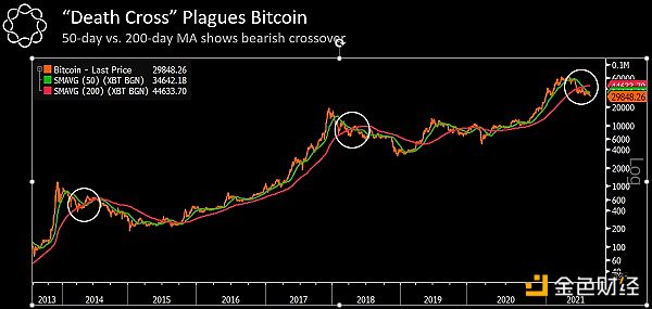 目前仍然需要对比特币投资保持谨慎的三个原因1