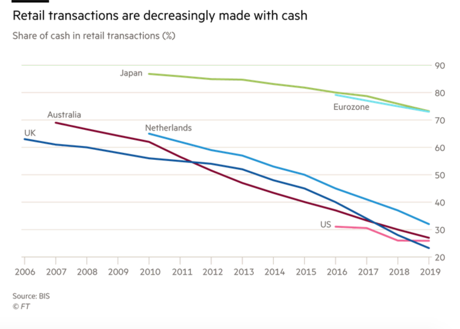 英国《金融时报》:政府必须加强对加密货币控制,同时推出央行数字货币 英国《金融时报》:政府必须加强对加密货币控制,同时推出央行数字货币